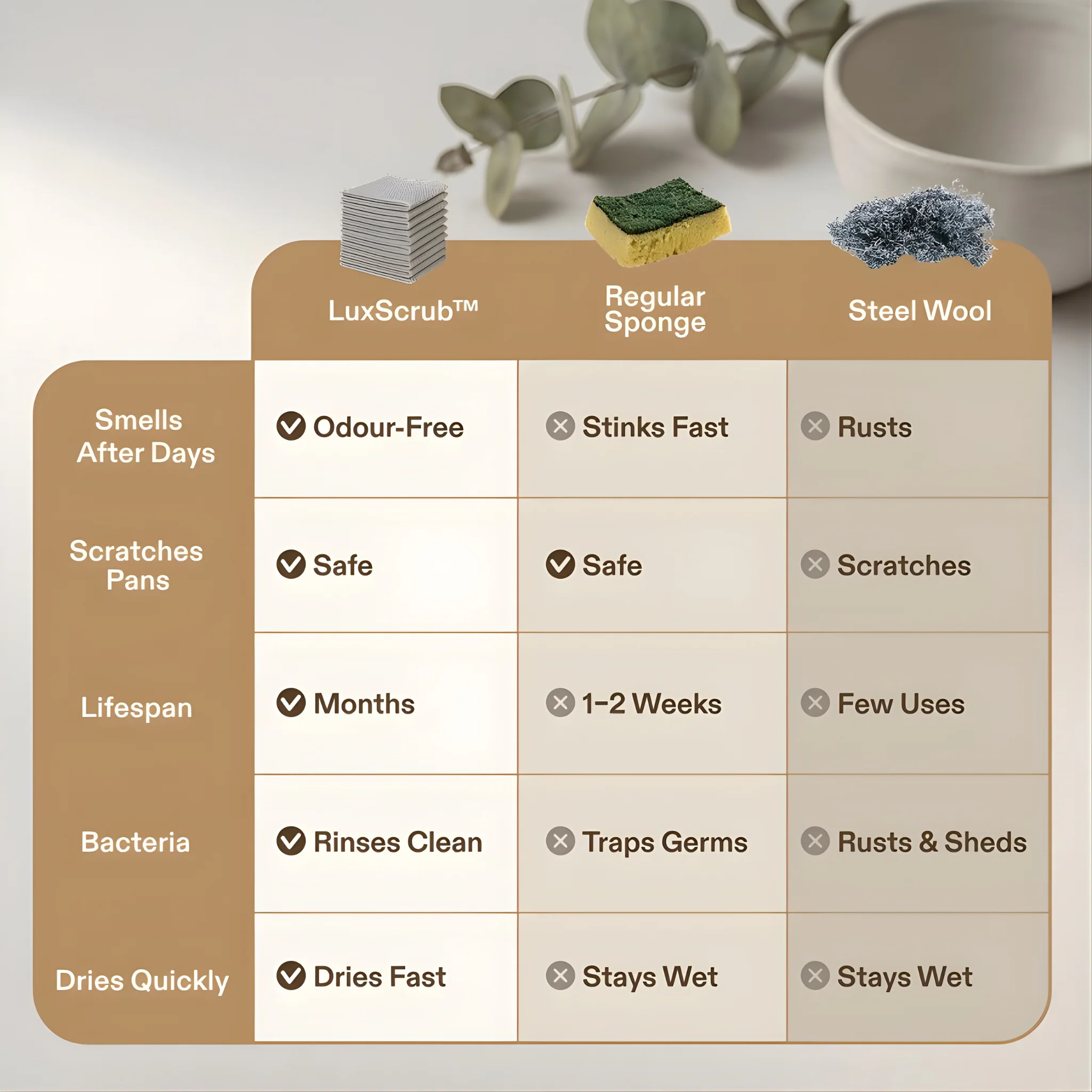 Solara LuxScrub™ - Image 5